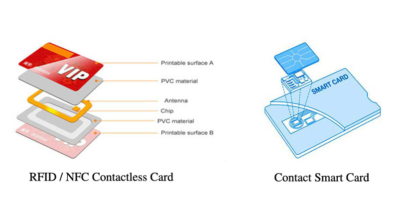 smart card type